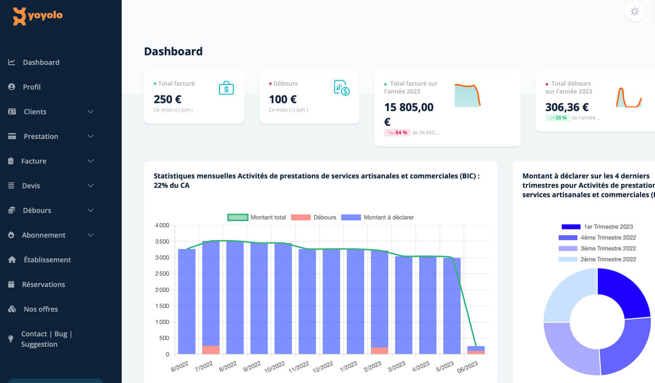 Suivi chiffre d'affaires